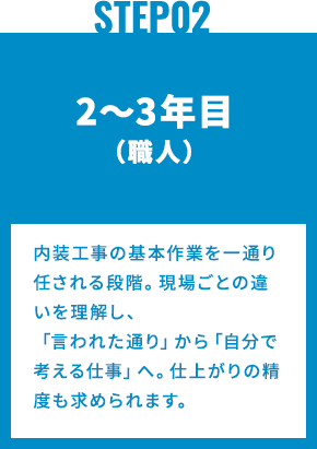 STEP2 2〜3年目(職人)内装工事の基本作業を一通り任される段階。現場ごとの違いを理解し、「言われた通り」から「自分で考える仕事」へ。仕上がりの精度も求められます。