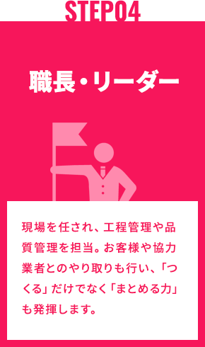 STEP4 職長・リーダー 現場を任され、工程管理や品質管理を担当。お客様や協力業者とのやり取りも行い、「つくる」だけでなく「まとめる力」も発揮します。
